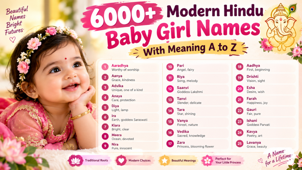 6000+ Modern Hindu Baby Girl Names With Meaning A to Z featuring 25 beautiful names including Aaradhya, Aanya, Advika, Diya, Saanvi, Tara, Gauri, Ishani, Kavya, and Lavanya with meanings in a pink and gold baby name infographic.