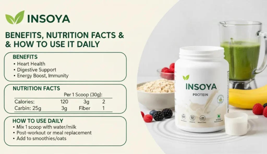 Insoya Benefits Nutrition Facts and How to Use It Daily