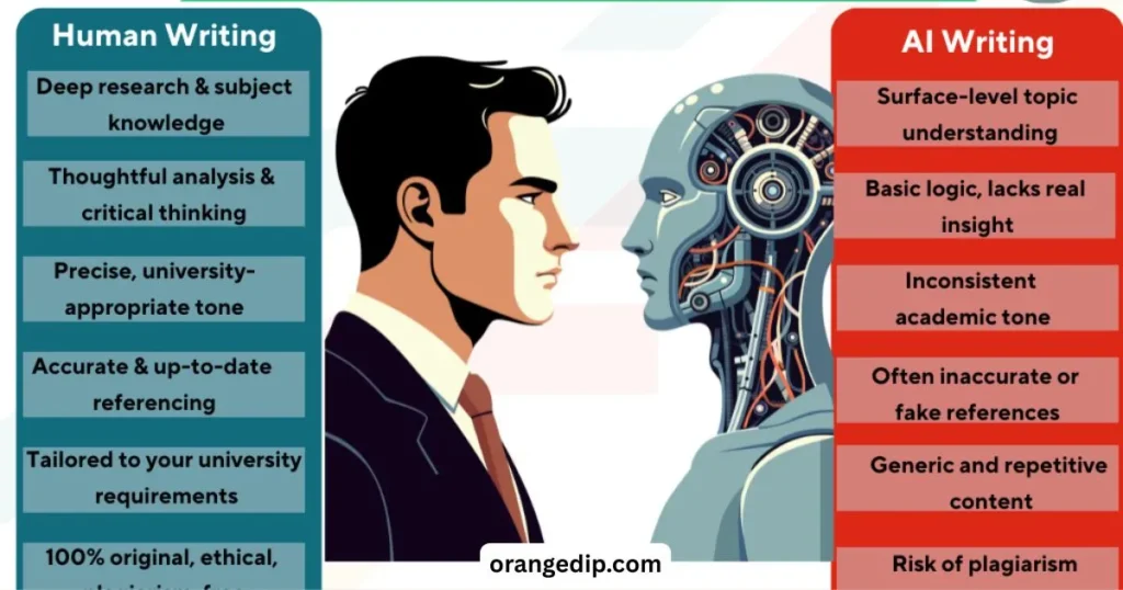 How Teachers Differentiate Between AI Rewriting and Human Thinking